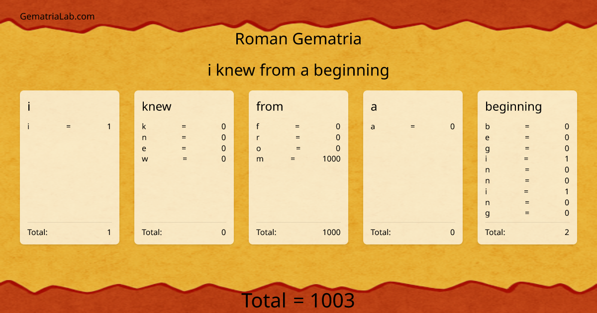 i knew from a beginning in roman Gematria